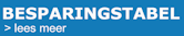 Besparingstabel
