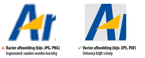uitleg vectorbestanden
