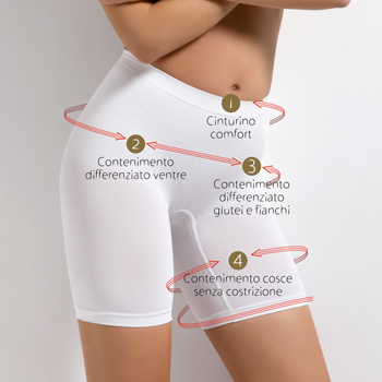 Sensi Correctie Short Wit