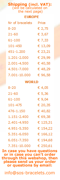 shipping costs