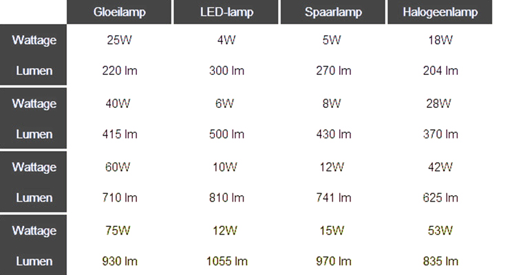 ledlichtkoning-nl-ledverlichting-uitleg